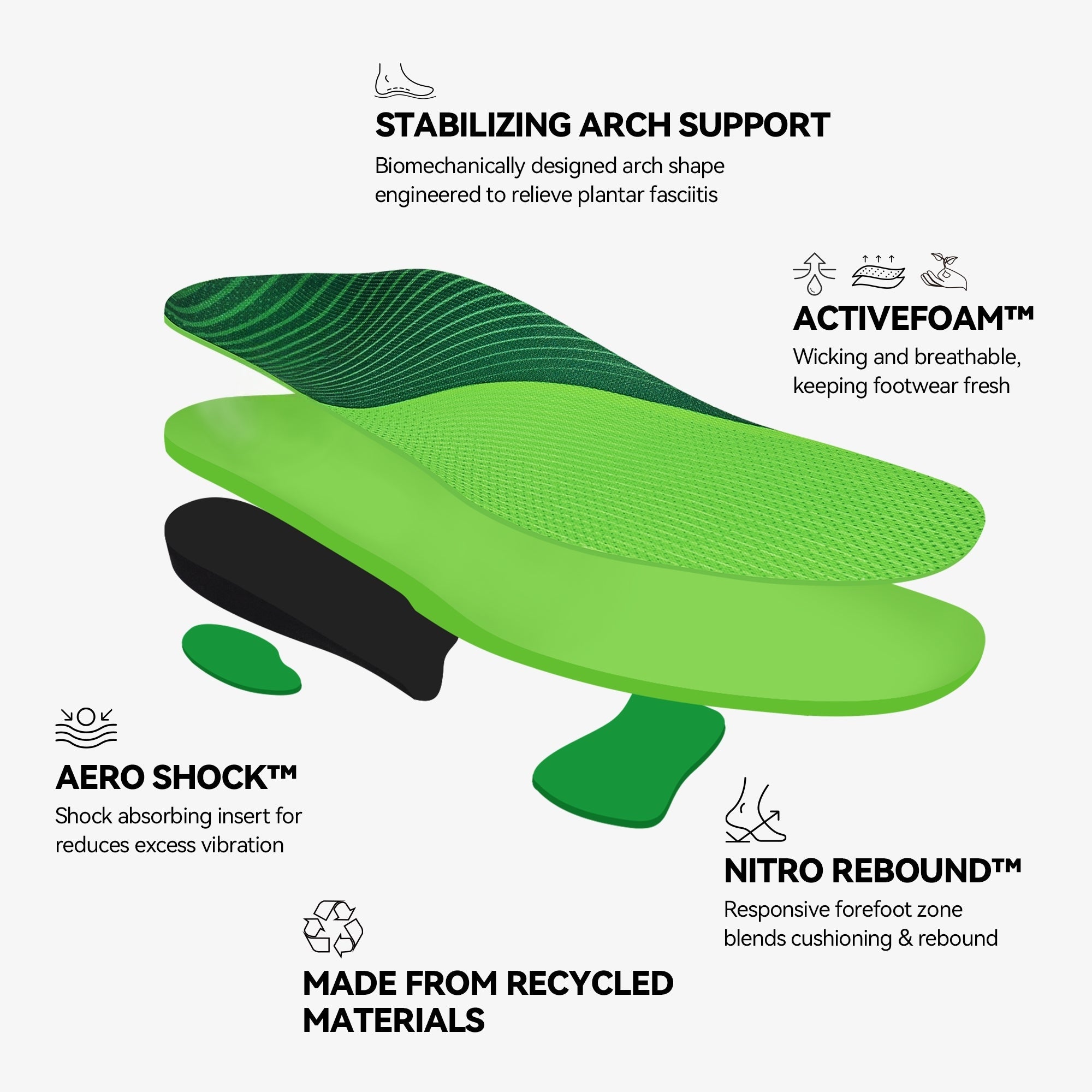 WALKHERO® Insoles 2.0 - Buy 1 Get 1 Free
