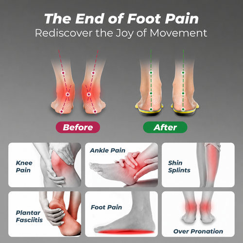 Premium Arch Support Pain Relief Insoles - Buy 1 Get 1 Free